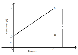 motion class 9