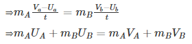 Force and Laws of Motion Notes and NCERT Solution