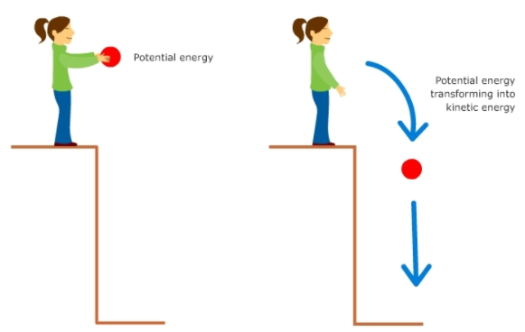 class ninth work and energy