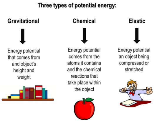 class ninth work and energy