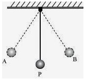 class ninth work and energy