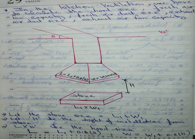 HVAC Course In Hindi