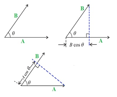 Class 11 Physics Work Energy Power Notes