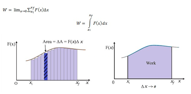 Class 11 Physics Work Energy Power Notes