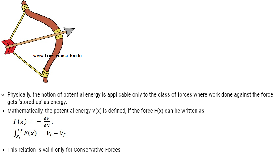 Class 11 Physics Work Energy Power Notes