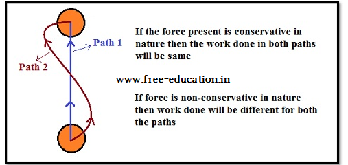 Class 11 Physics Work Energy Power Notes