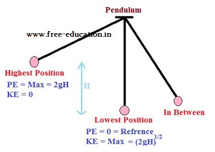 Class 11 Physics Work Energy Power Notes