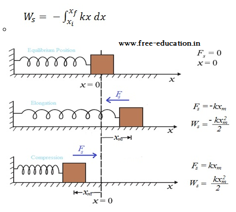Class 11 Physics Work Energy Power Notes