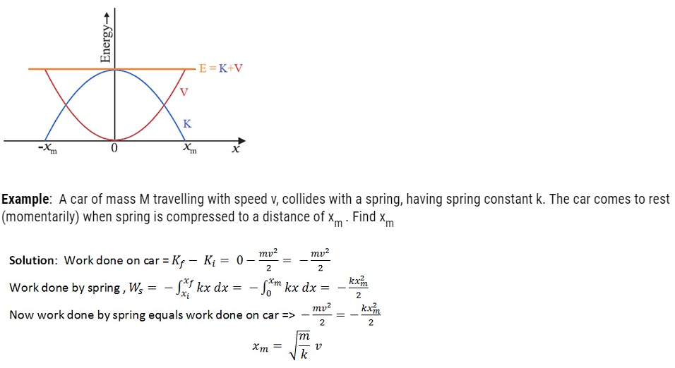 Class 11 Physics Work Energy Power Notes