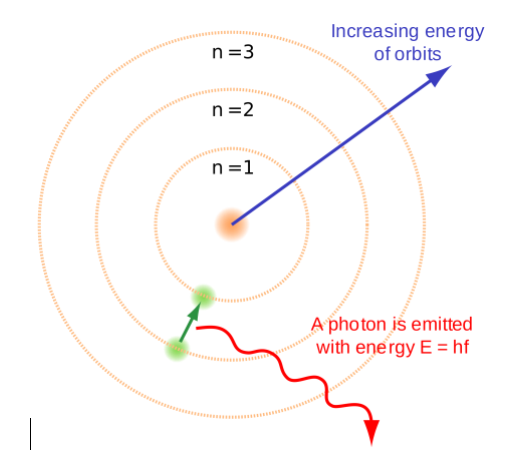 structure of the atom