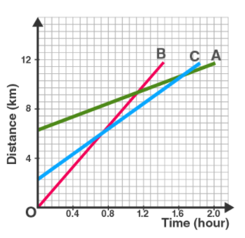 motion class 9