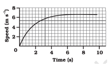 motion class 9
