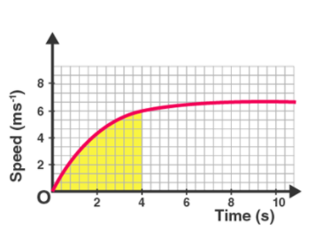 motion class 9