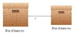 Class 11 Physics Gravitation