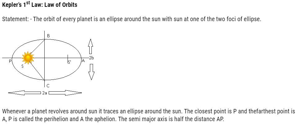 Class 11 Physics Gravitation