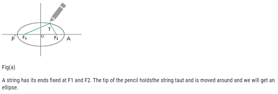 Class 11 Physics Gravitation