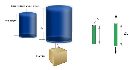 mechanical properties of solids