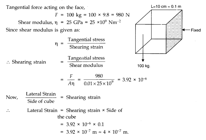 Class 11 Physics Mechanical Properties of Solids Notes