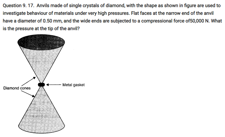 Class 11 Physics Mechanical Properties of Solids Notes