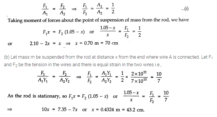 Class 11 Physics Mechanical Properties of Solids Notes