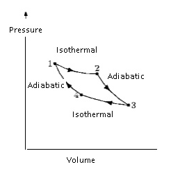 Class 11 Physics Chapter 12 Thermodynamics Notes and NCERT Solution