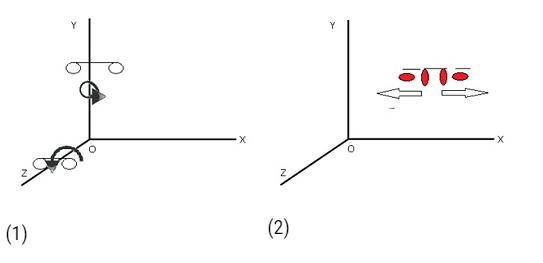 Class 11 Physics Chapter 13 Kinetic Theory Notes & NCERT Solution