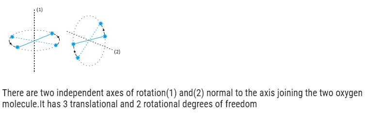 Class 11 Physics Chapter 13 Kinetic Theory Notes & NCERT Solution