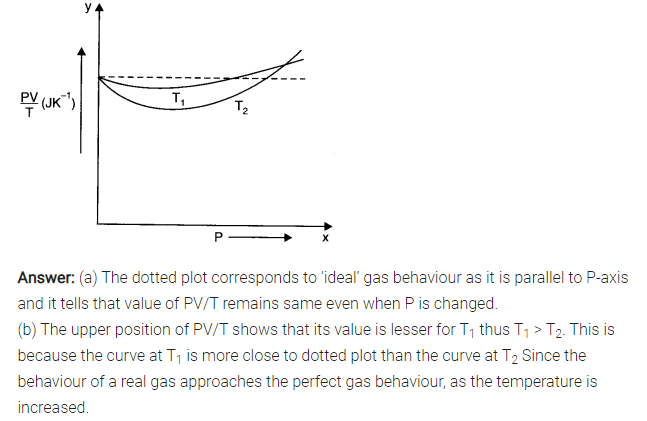 Class 11 Physics Chapter 13 Kinetic Theory Notes & NCERT Solution