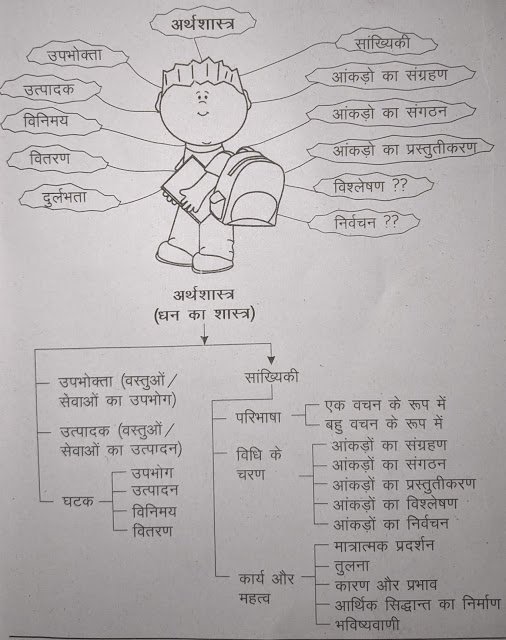 Statistics Class 11 Chapter 1