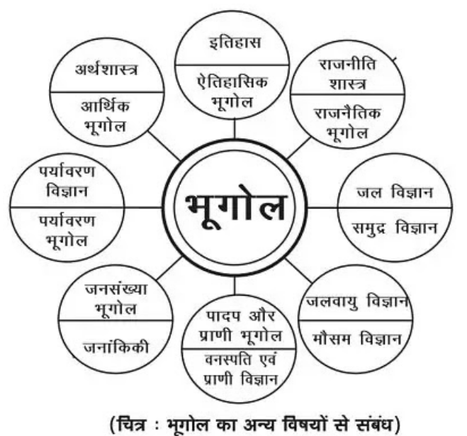 CBSE Class 11 Geography Notes In Hindi or English. NCERT Solution class 11th Chapter 1 notes in HIndi and English. Geography as a Discipline