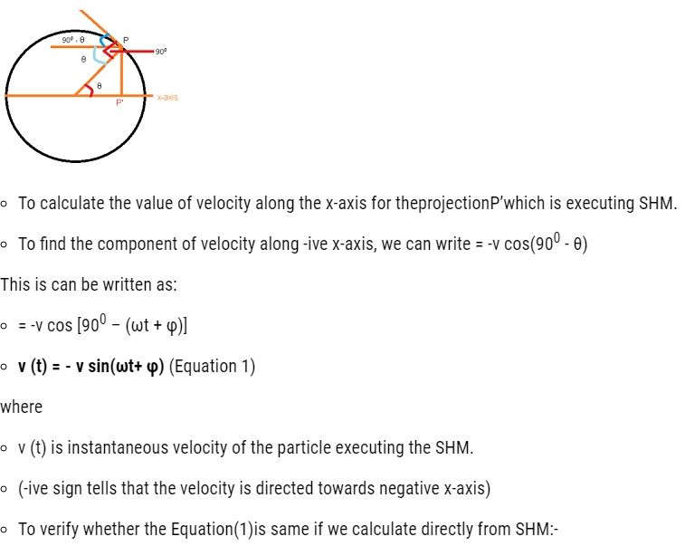 Class 11 Physics Chapter 14 Oscillations Notes and NCERT Solution. www.free-education.in provide study material to excel in exam.