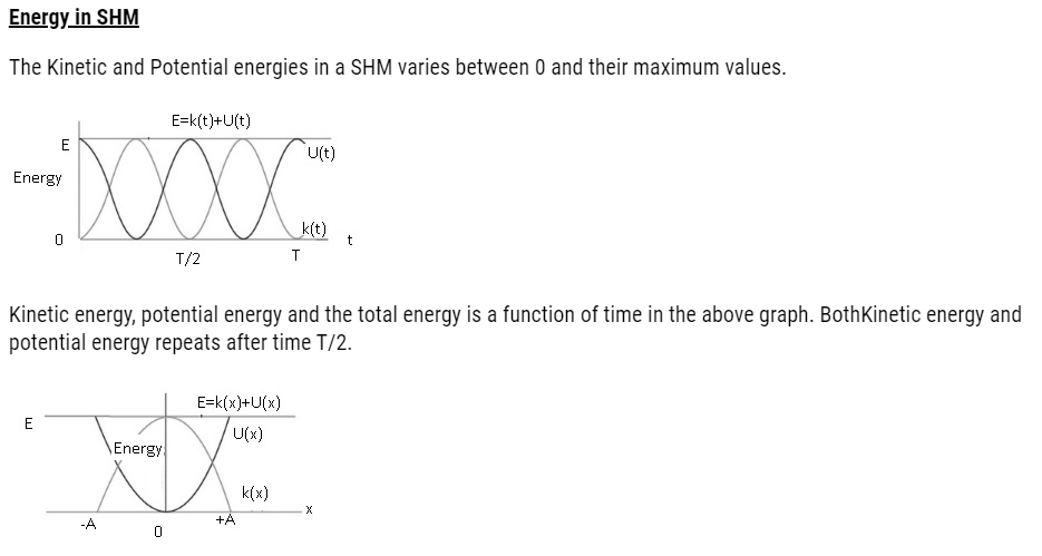 Class 11 Physics Chapter 14 Oscillations Notes and NCERT Solution. www.free-education.in provide study material to excel in exam.