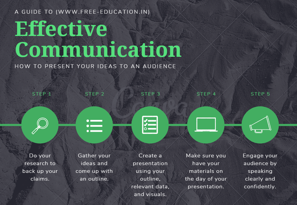 Effective Communication Skills