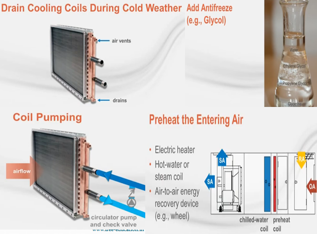 How to do coil selection and optimization?