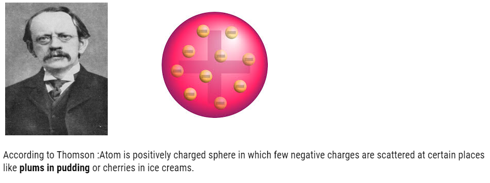Class 11th Chemistry Chapter 2 Structure of Atom Notes and NCERT Solution